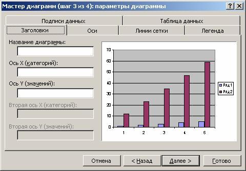 Как включить легенду в диаграмме excel