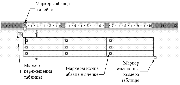 На рисунке представлена таблица в режиме непечатаемых знаков