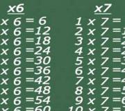 This simple trick will teach your kids multiplication in no time!