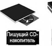 Сравнение интерфейсов SCSI, SATA, IDE (интерфейсы жестких дисков)