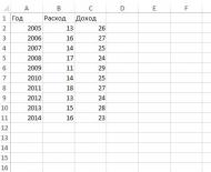 Как сделать линейный график в Excel